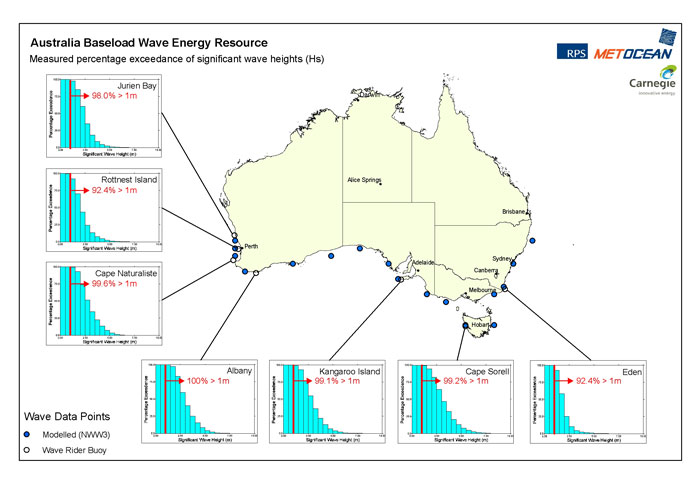 AustraliaResource_Baseload.jpg