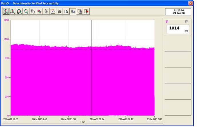 Test-Rig-Data